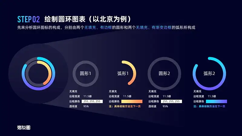 PPT的图表页还在傻傻放表格？这2个案例让你大开眼界！