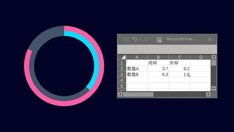 PPT的图表页还在傻傻放表格？这2个案例让你大开眼界！