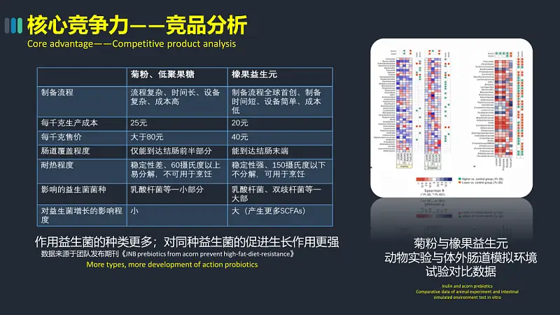 PPT自帶的表格模板，誰用誰丑！分享3種高顏值萬能版式！