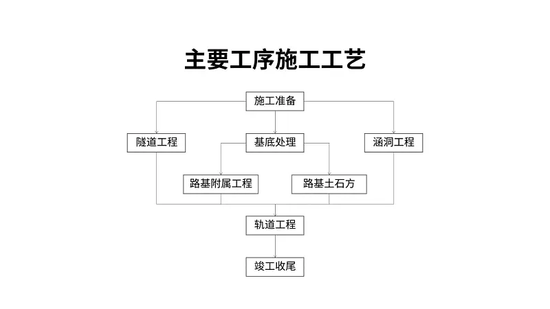 我花3個小時做了一份學(xué)術(shù)課件PPT？你打幾分？