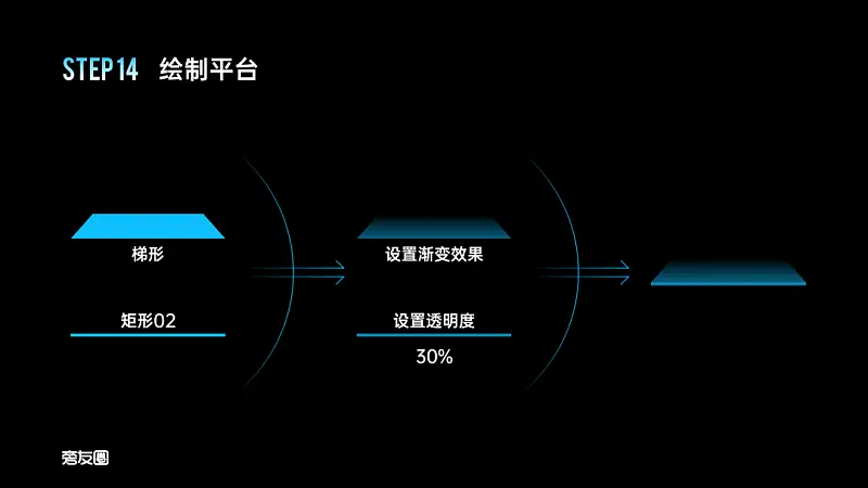 PPT的图表页还在傻傻放表格？这2个案例让你大开眼界！