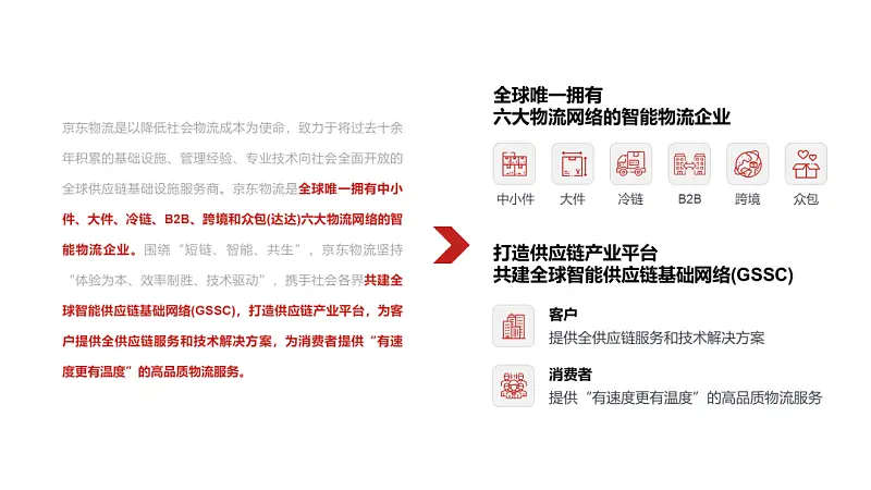 我为京东，修改了一份文字超多的PPT！同事：只有它家能驾驭！