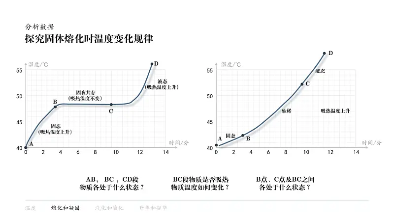 我给中学老师修改了一份学术PPT，你打几分？
