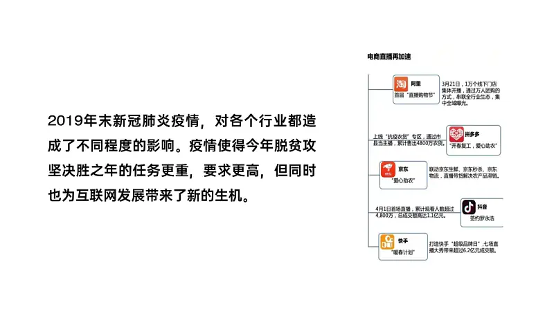 我?guī)鸵晃粚W(xué)生修改了一份很實(shí)用的PPT，建議收藏！