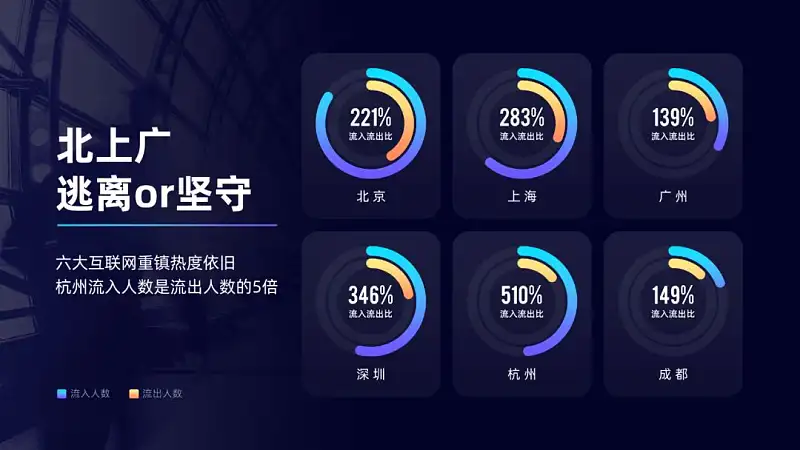 PPT的图表页还在傻傻放表格？这2个案例让你大开眼界！