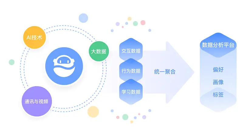 一见到PPT架构图就头秃？手把手教你搞定腾讯都在用的页面！