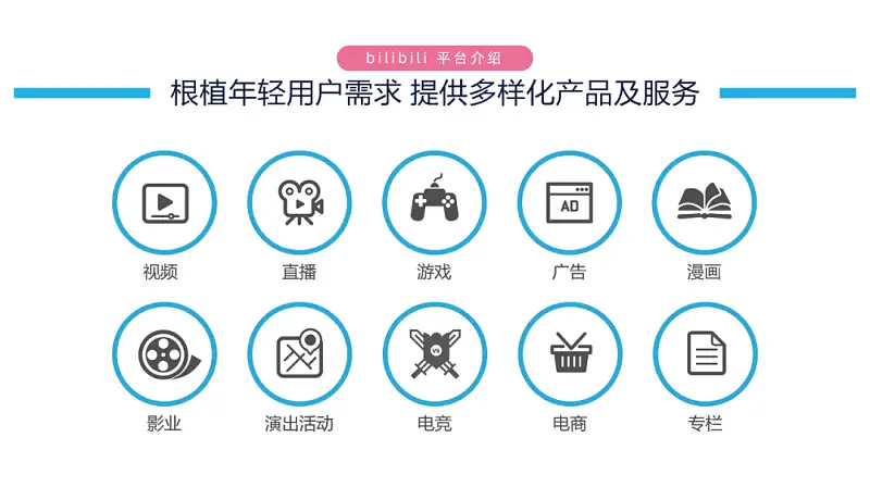 我为B站做了一份PPT！同事：还能这么高级！