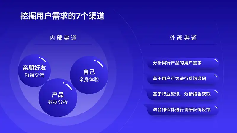 PPT內(nèi)容頁(yè)還在傻傻“堆字”？這3種文字梳理方法，也太好用了！