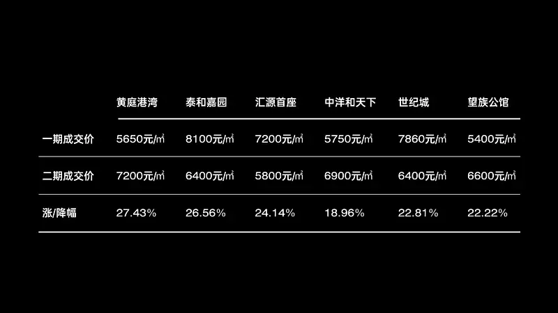 PPT自帶的表格模板，誰用誰丑！分享3種高顏值萬能版式！