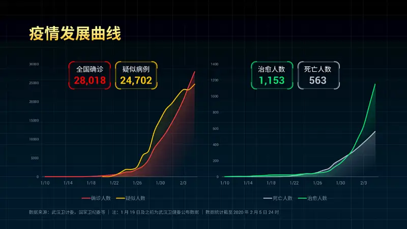 30张PPT，手把手教你搞定，国外高级的PPT图表！