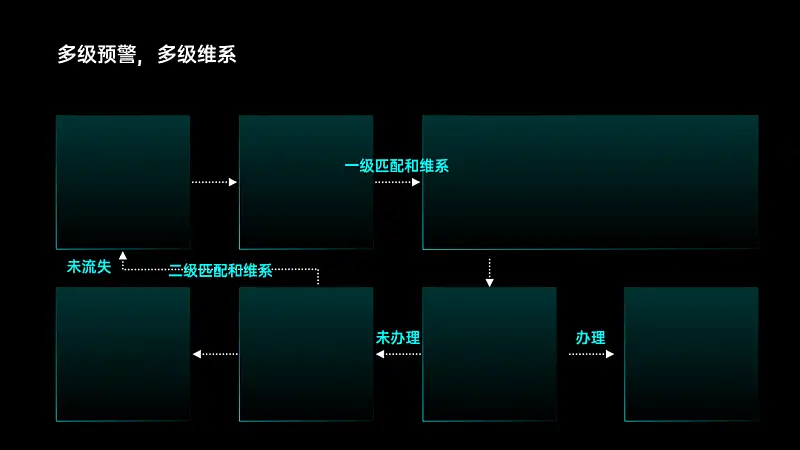 一见到PPT架构图就头秃？手把手教你搞定腾讯都在用的页面！