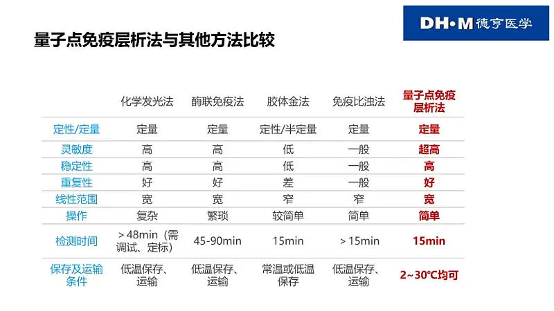 一页PPT要做半小时？快速优化职场PPT，掌握这3种方法就够了