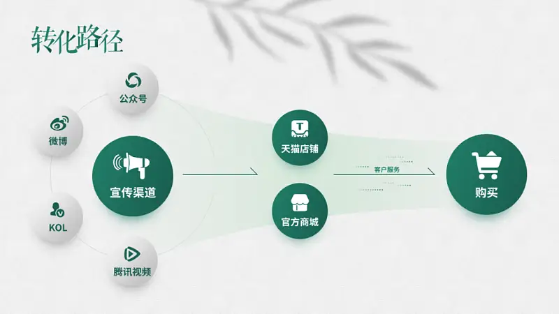 今年超流行的PPT小技巧！大厂设计师也在偷用，了解下！