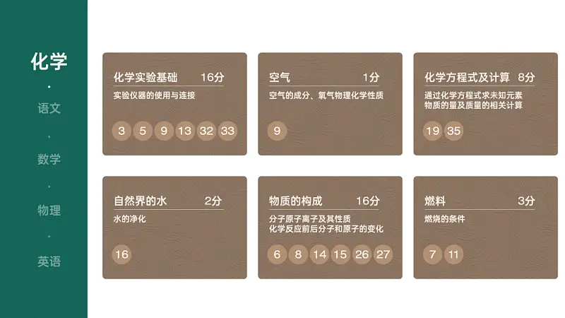 PPT自带的表格模板，谁用谁丑！分享3种高颜值万能版式！