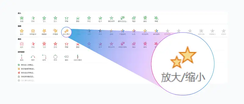我用PPT完美复刻了，小米10周年发布会中的这个AE动画！