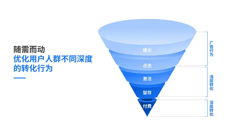 “大神，這份24頁(yè)的PPT，領(lǐng)導(dǎo)沒(méi)給圖要怎么做才好看？”