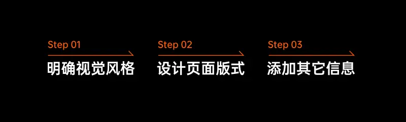 和一位读者聊了60分钟，竟帮他靠PPT模板挣了一笔外快！
