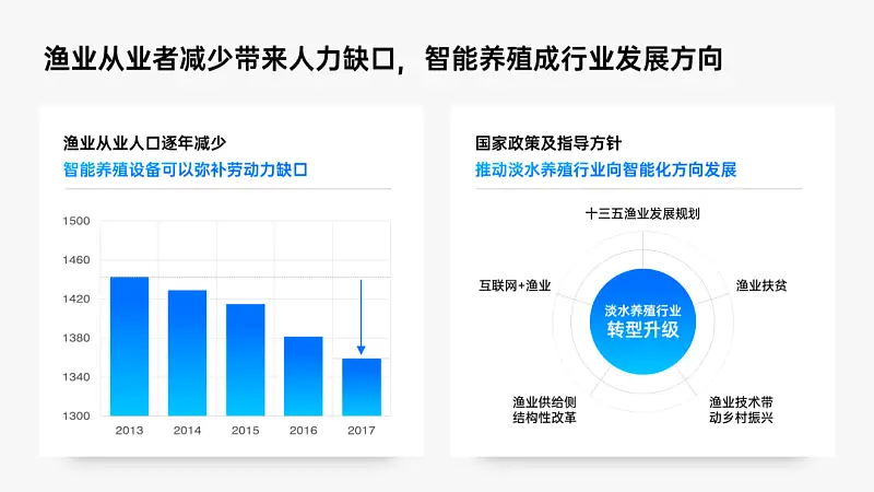 我帮一位大学生修改了一份PPT，你可能也会用到！