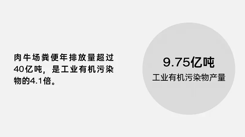 信息提煉只會刪字？把600字文檔做成PPT，這個方法你一定要知道！