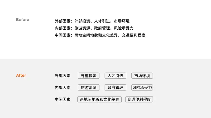有哪些很簡單，但卻能讓PPT排版大不一樣的方法？