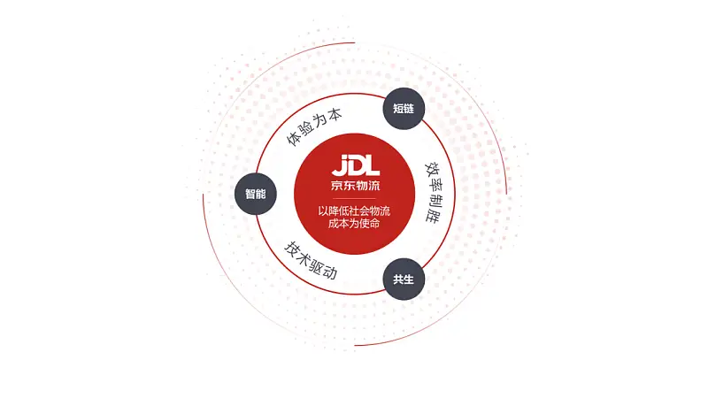我为京东，修改了一份文字超多的PPT！同事：只有它家能驾驭！
