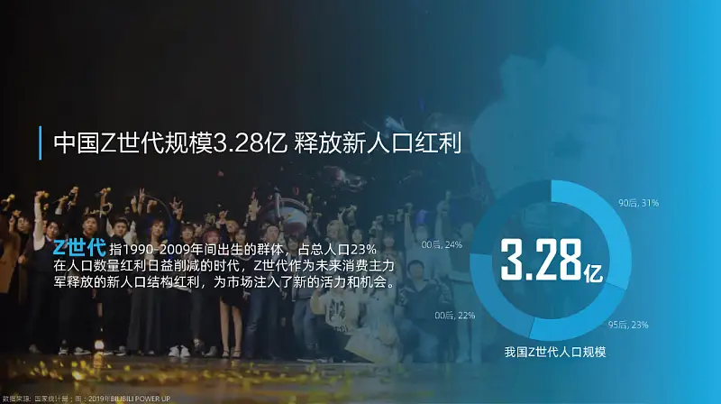 我为B站做了一份PPT！同事：还能这么高级！
