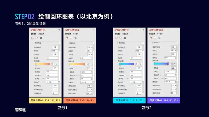 PPT的图表页还在傻傻放表格？这2个案例让你大开眼界！