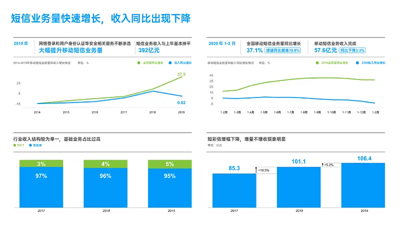 我花了30分鐘，幫讀者修改了一份內(nèi)容超超超多的職場PPT！