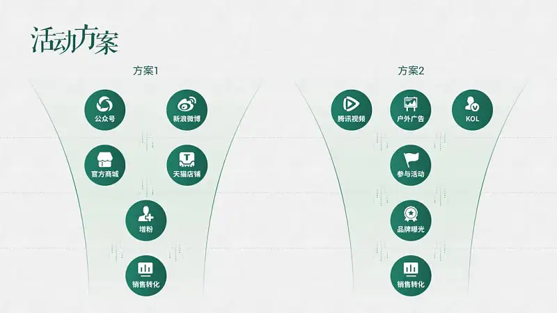 浅色背景PPT太难搞？手把手教你修改一份工作型幻灯片！