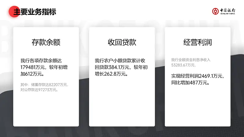 不用一张图片，我为中国银行，做了一份工作汇报PPT