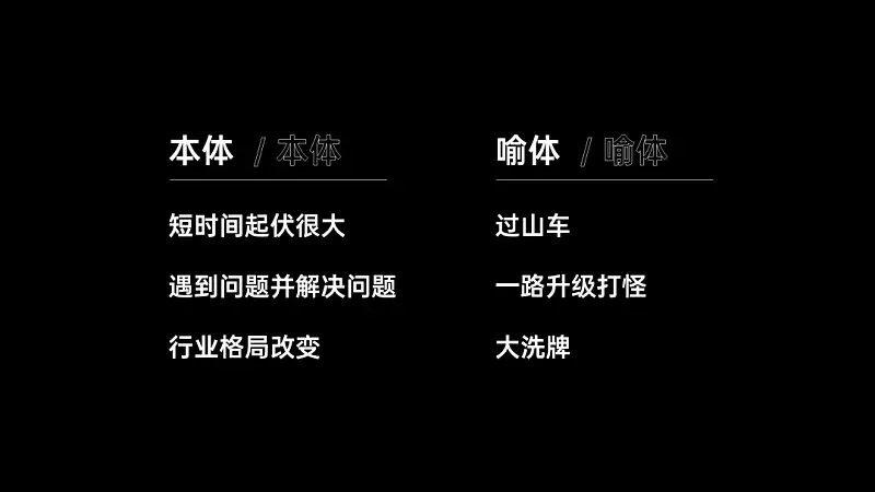 PPT封面還在傻傻寫“工作總結(jié)”？太俗了！這5種寫法讓你腦洞大開！