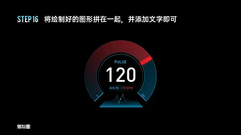 PPT的图表页还在傻傻放表格？这2个案例让你大开眼界！