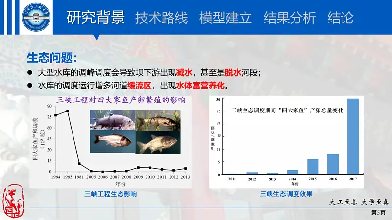 我帮一位学生修改了一份PPT！免费分享给你！