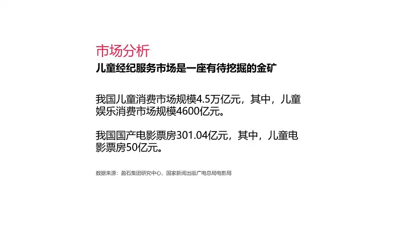 每次做PPT都不知該怎么選字體？6種萬能字體搭配組合送你