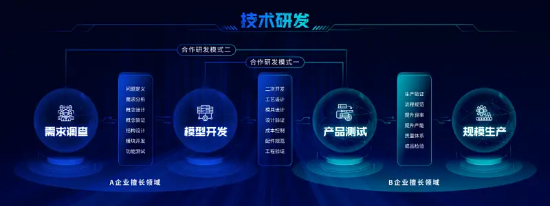 我為客戶做了兩頁PPT，這里有一份完整的思路拆解全過程！