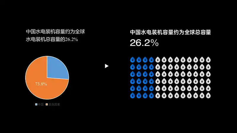 我帮一位学生修改了一份PPT！免费分享给你！