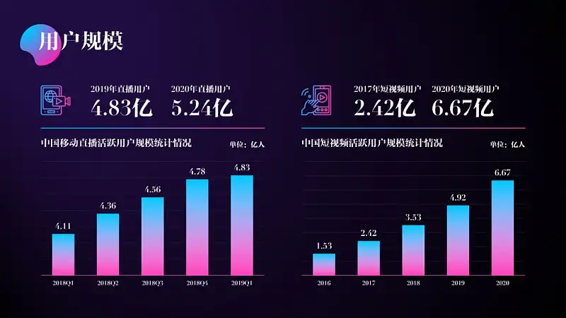 每次做PPT都不知該怎么選字體？6種萬能字體搭配組合送你