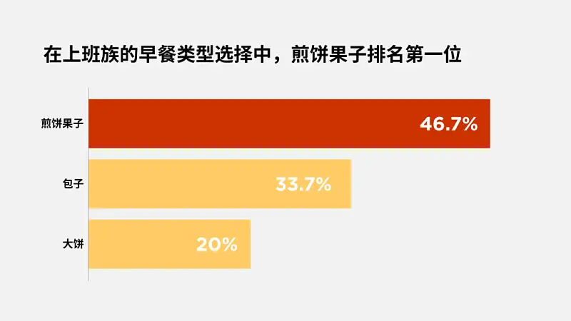 一寫PPT就大腦空白？這3個(gè)步驟，讓你輕松寫出有說服力的內(nèi)容