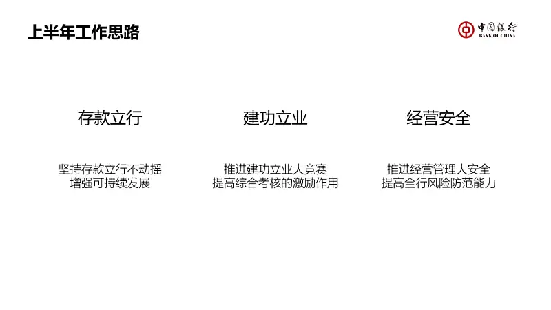 不用一张图片，我为中国银行，做了一份工作汇报PPT