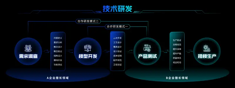 我為客戶做了兩頁PPT，這里有一份完整的思路拆解全過程！