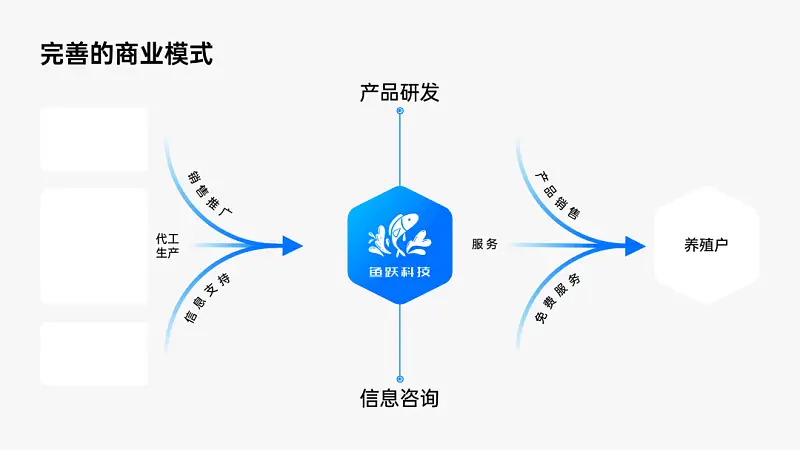 我帮一位大学生修改了一份PPT，你可能也会用到！