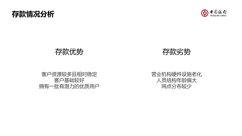 不用一张图片，我为中国银行，做了一份工作汇报PPT