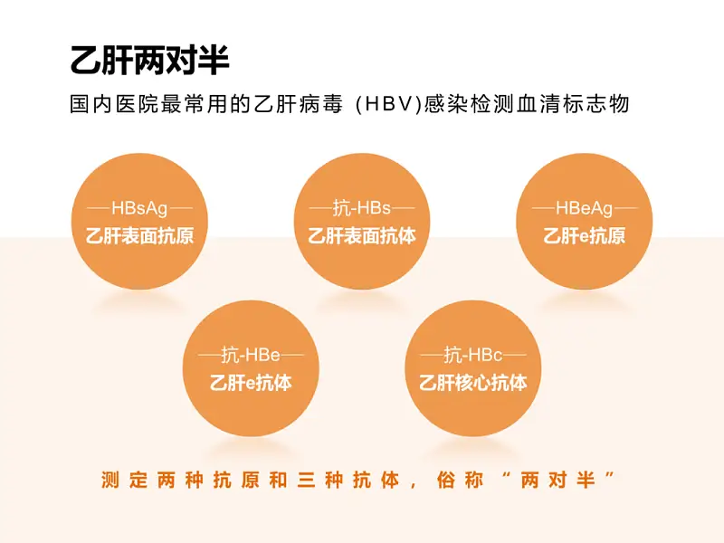 “大神，这份24页的PPT，领导没给图要怎么做才好看？”