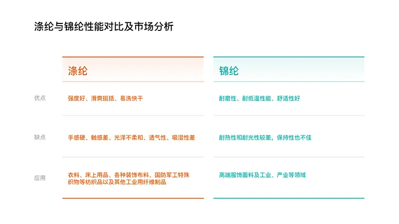 PPT自带的表格模板，谁用谁丑！分享3种高颜值万能版式！