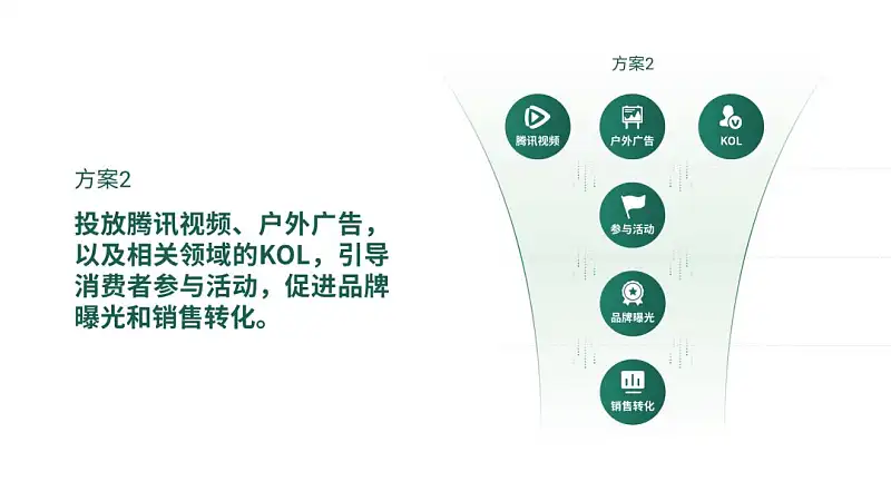 浅色背景PPT太难搞？手把手教你修改一份工作型幻灯片！