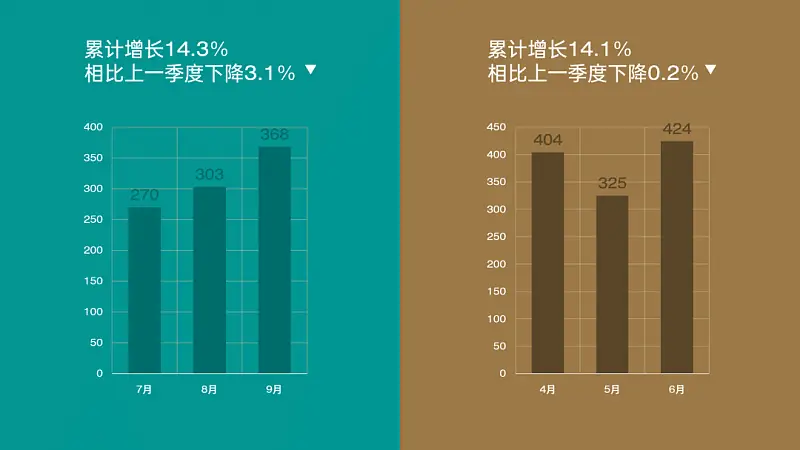 我还原了Youtube上，播放量超百万的PPT动画！同事：绝了