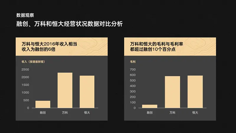 大神，萬科這張超質感的海報怎么做的？一個PPT小技能搞定！