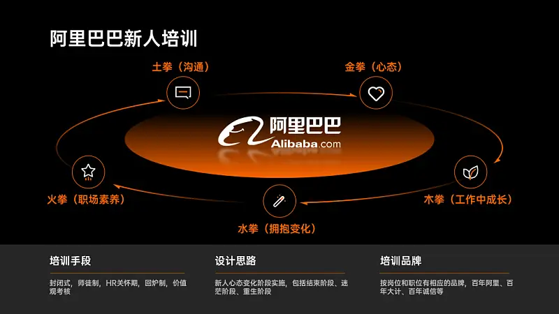 我花了2个小时，帮读者修改了一份职场培训类PPT，免费下载！