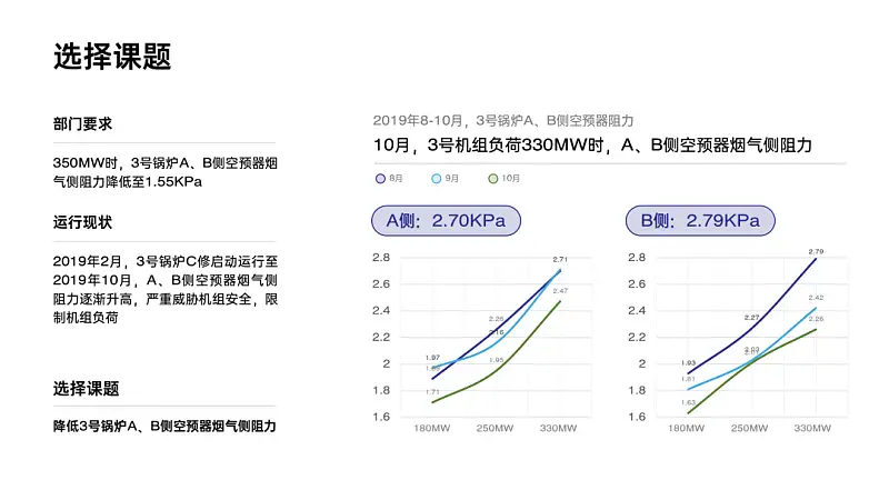 我帮一位老师修改了一份PPT！免费分享给你！