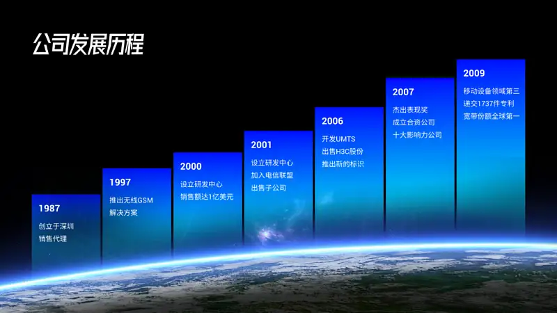 PPT大神和小白如何区分？这3个图片设计创意一眼暴露！